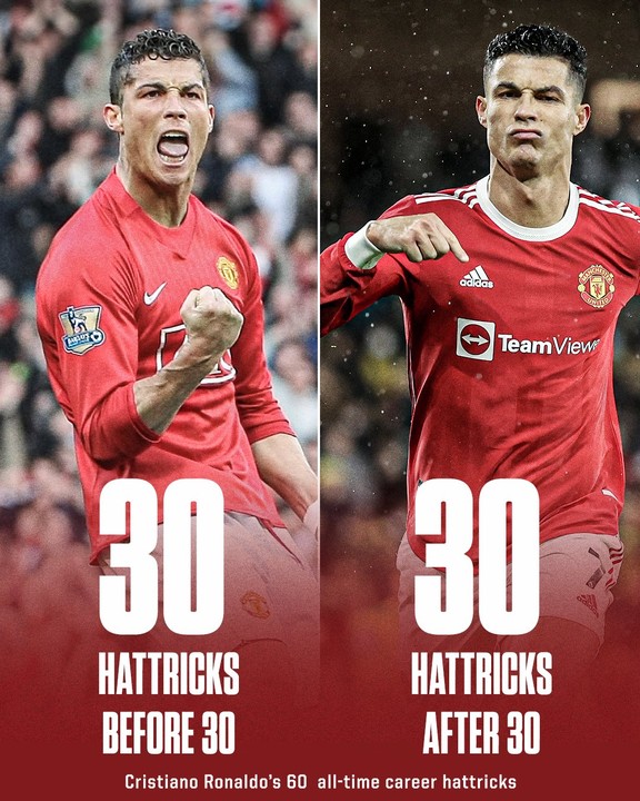 Ronaldo, Messi, and Others Are Among The Top 5 Active Players With The Most Hat-Tricks