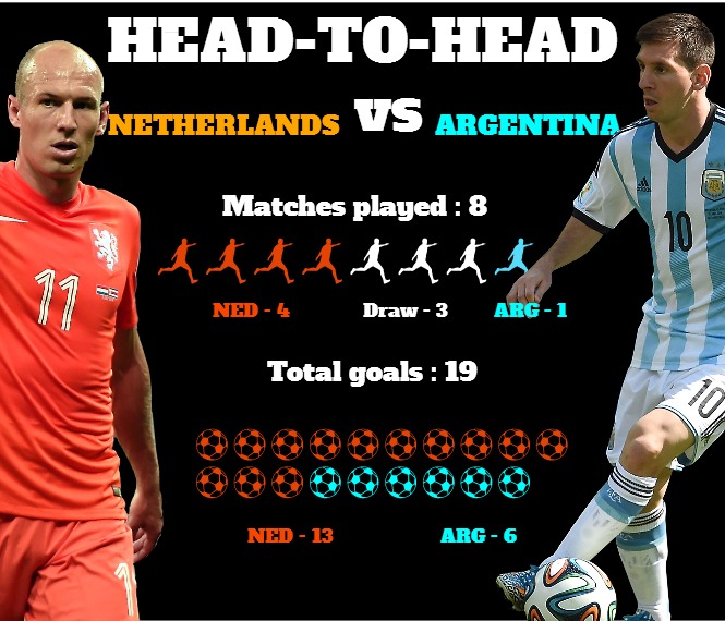 Argentina Vs Holland- World Cup Semi-Final (4 - 2) On Penalties On 9th