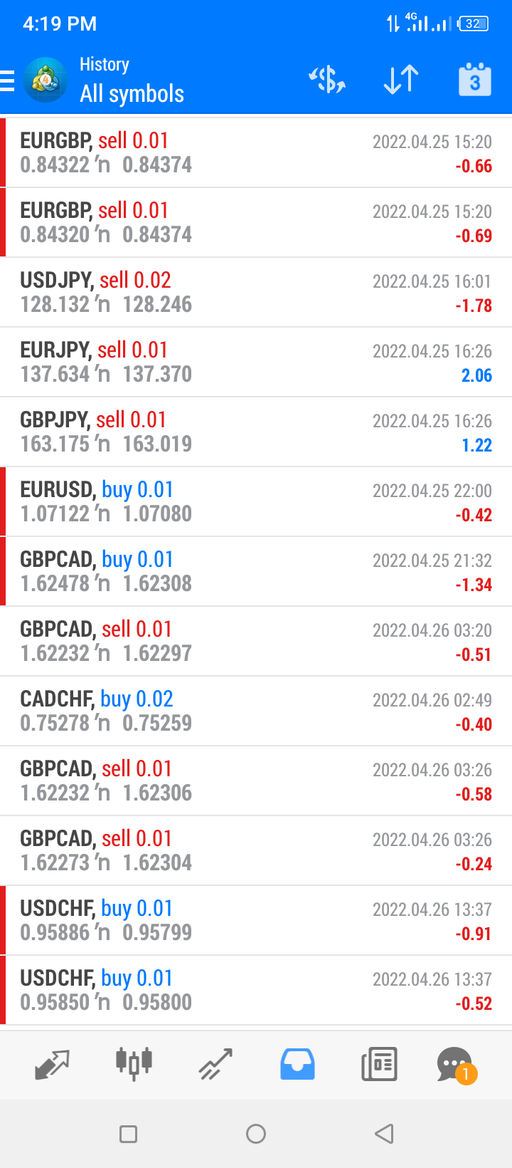 FOREX LIVE TRADING : $107 TO $100,000. (BAL : $21) - Investment - Nigeria