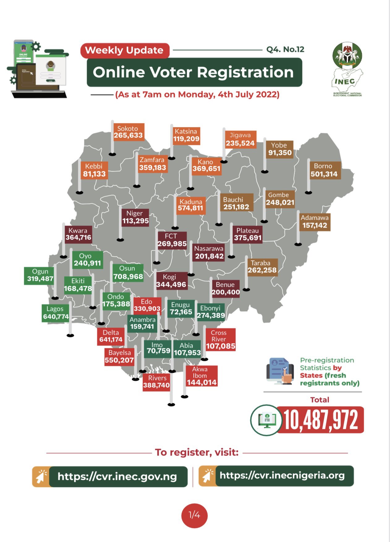 INEC releases continuous voter's registration data as at July 4th    