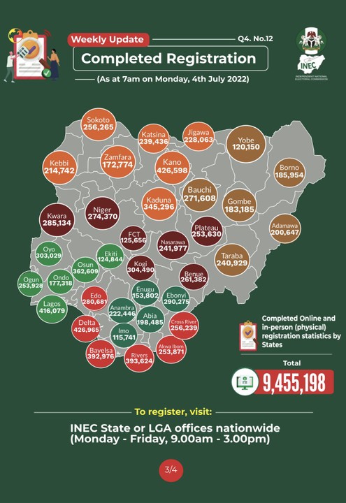 INEC releases continuous voter's registration data as at July 4th    