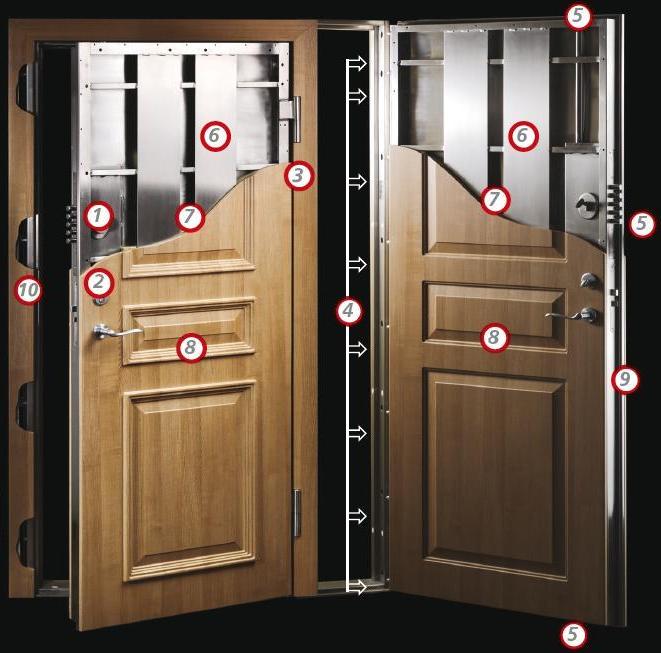 BEST QUALITY IMPORTED BULLETPROOF SECURITY DOORS AT REDUCED PRICES FOR