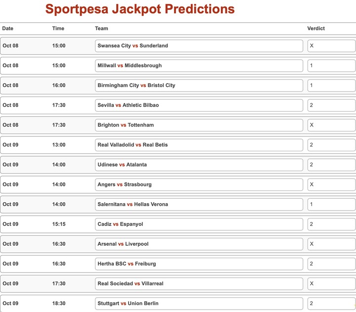 sportpesa jackpot prediction