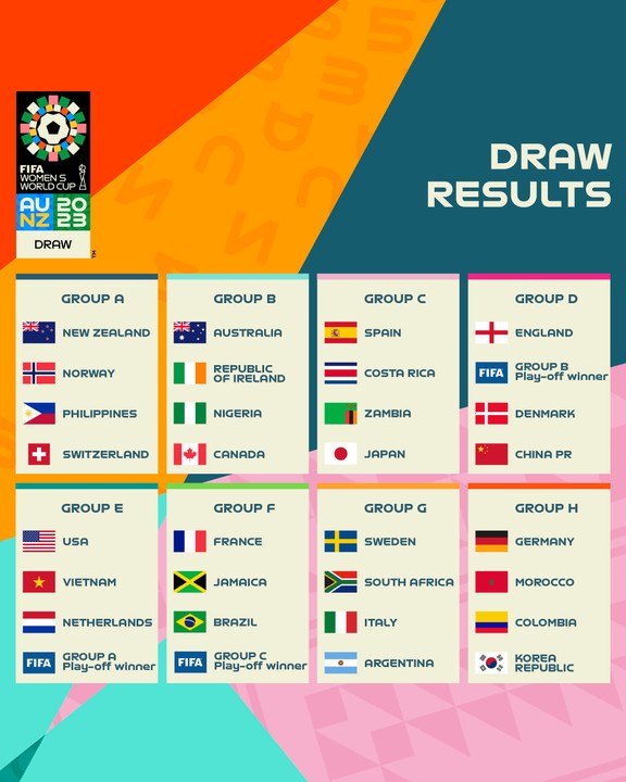 See Draw For The FIFA Women's World Cup 2023 (Full Fixtures)