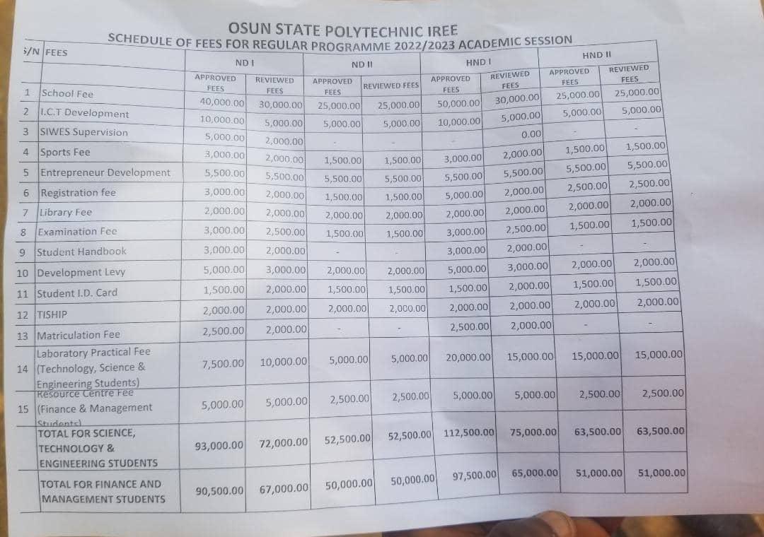 Gov. Adeleke Reverses Osun State Polytechnic Tuition Fees