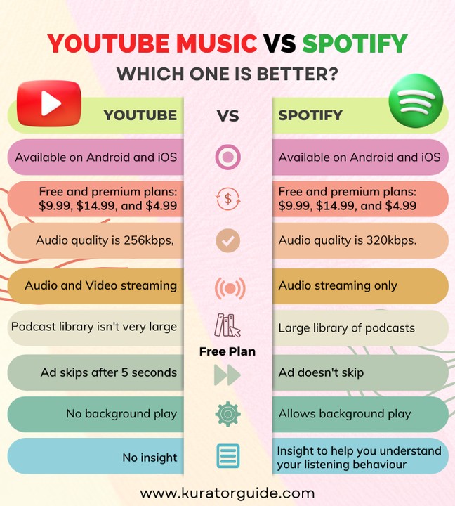 Music vs.  Music: Which Is Better?