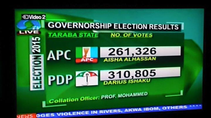 Pdps Magic In Tarabas Gov Election Results With Pictures Politics Nigeria 