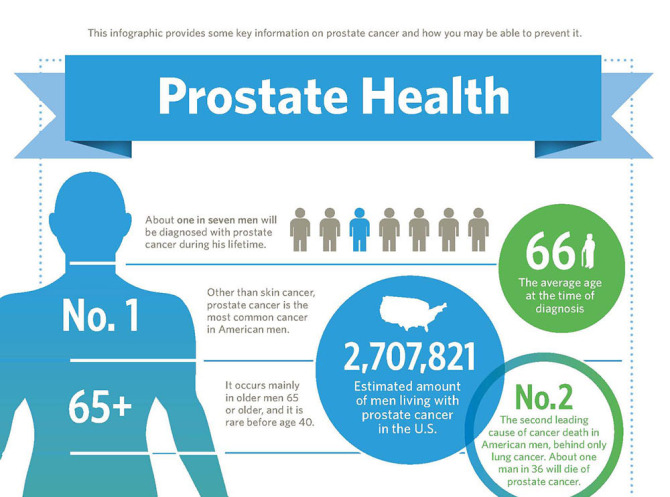 What is prostate health