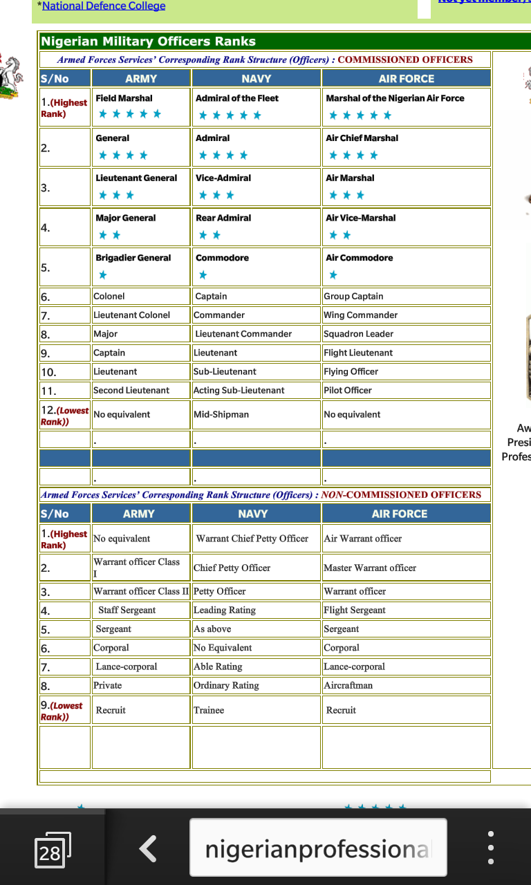 Nigerian Army Rank Structure - vrogue.co