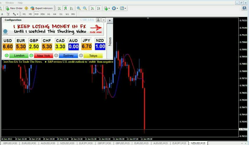 Income with binary options