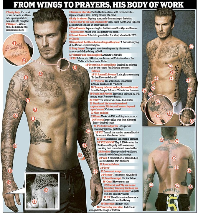 David Beckham's 40 Special Must-see Tattoos & The Meaning Behind Each Art  (PICS) - Sports - Nigeria