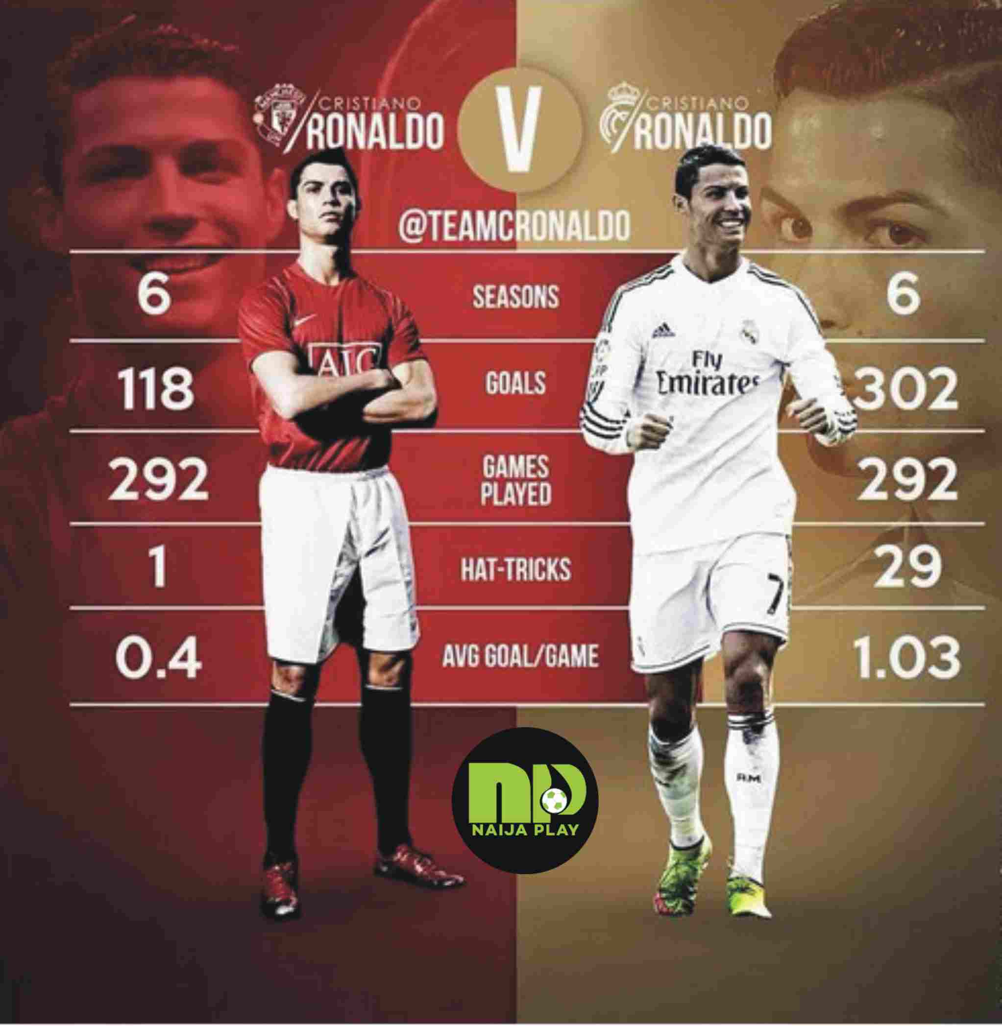 Manchester United's Cristiano Ronaldo Vs Real Madrid's Cristiano
