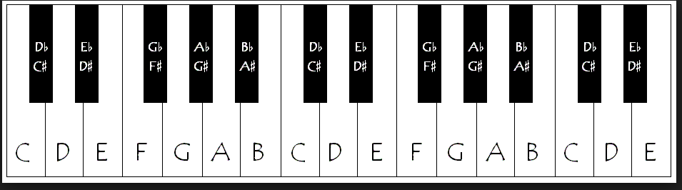 Обозначение октав. Октава фортепиано 2 октавы. Клавиатура фортепиано 1 и 2 Октава. Раскладка клавиатуры фортепиано для начинающих. Расположение нот на клавиатуре пианино.