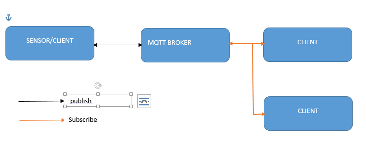 Mqtt Protocol Connection Sequence Diagram