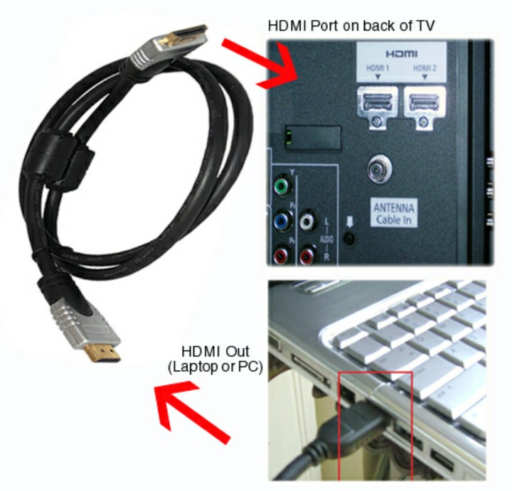 Ноут через hdmi к телевизору. HDMI на ноутбуке. HDMI in на ноутбуке. Как подключить ноутбук к телевизору через HDMI. Как подключить ноутбук к телевизору через HDMI самсунг.