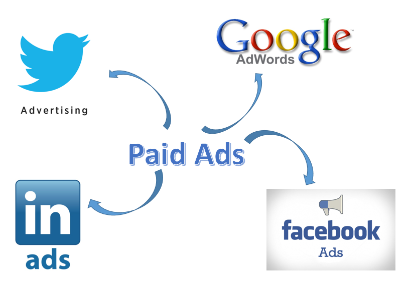 Paid. Paid ads. Paid advertising. Facebook Google ads. Медиа реклама гугл.