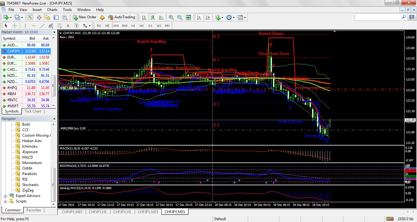 Forex Project 50 1000!!! Join Me For Live Trading Here! Free 50