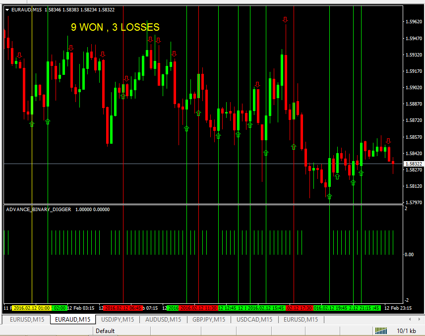 End of day binary options signals