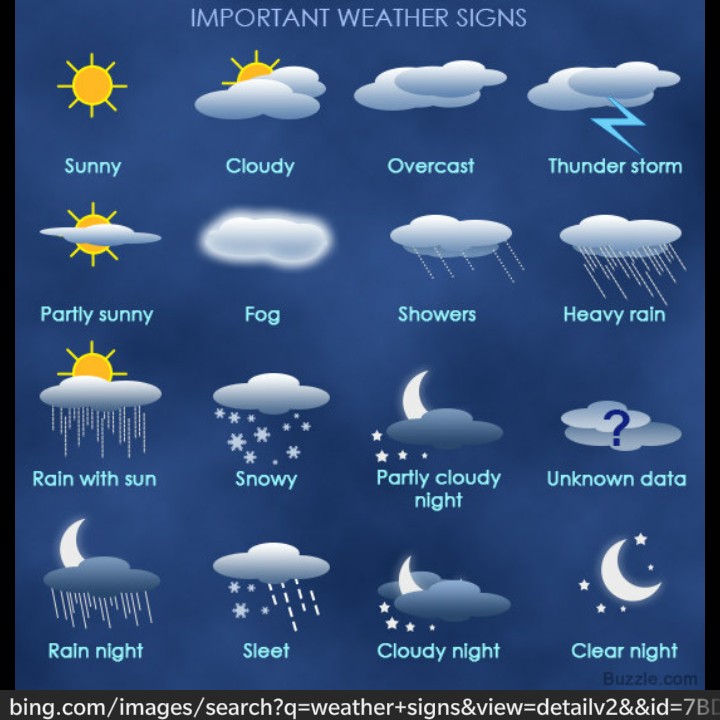 Decoding Weather Symbols Understanding The Meaning Be - vrogue.co