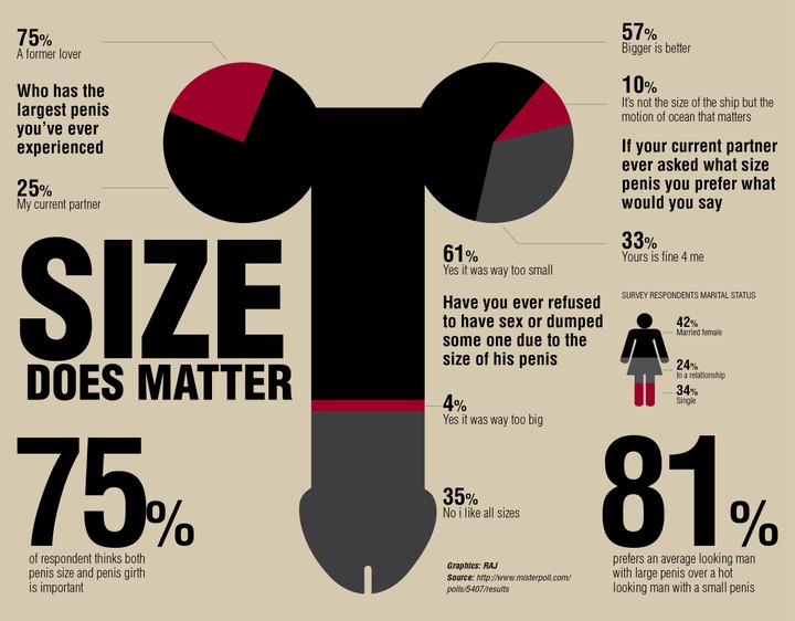 What Penis Size Do Women Prefer