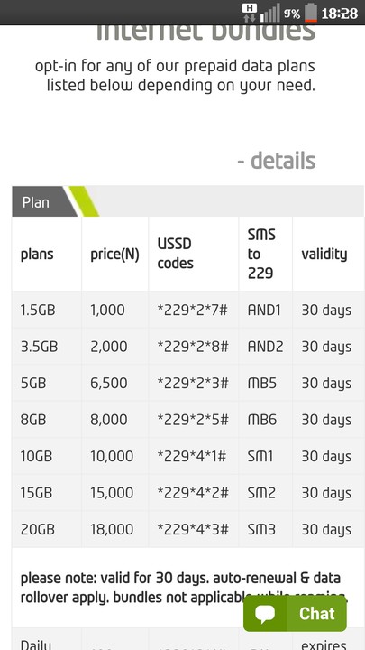 How To Check 9mobile Records Balance With Code Or Sms Sonaija