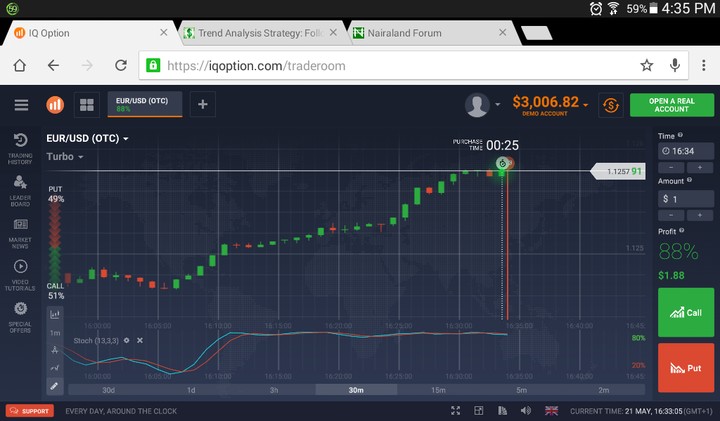 Become rich with binary options