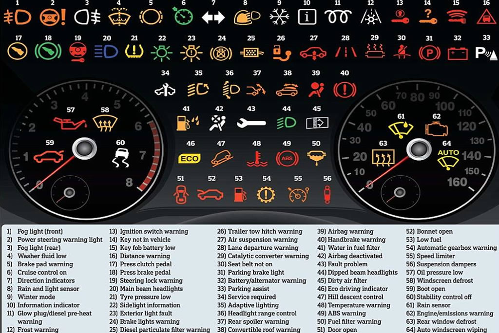 Knowing The Meaning Of The Colour Of Your Dashboard Warning Light Is A Life...