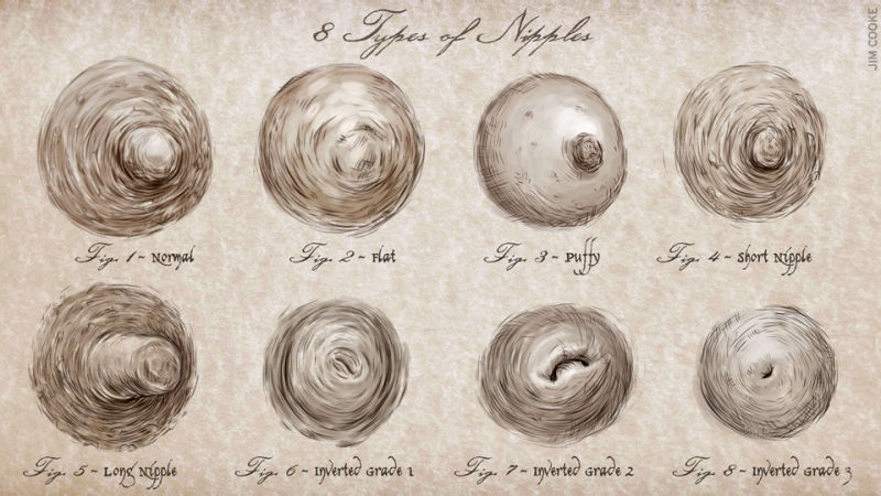 Eight Types Of Nipples (picture) - Romance - Nigeria