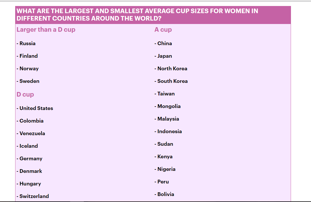 Average Breast Sizes Of Women Around The World. Check Out Nigeria On The  Map - Romance - Nigeria