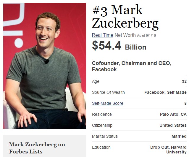 Mark page. Журнал Forbes Цукерберг.