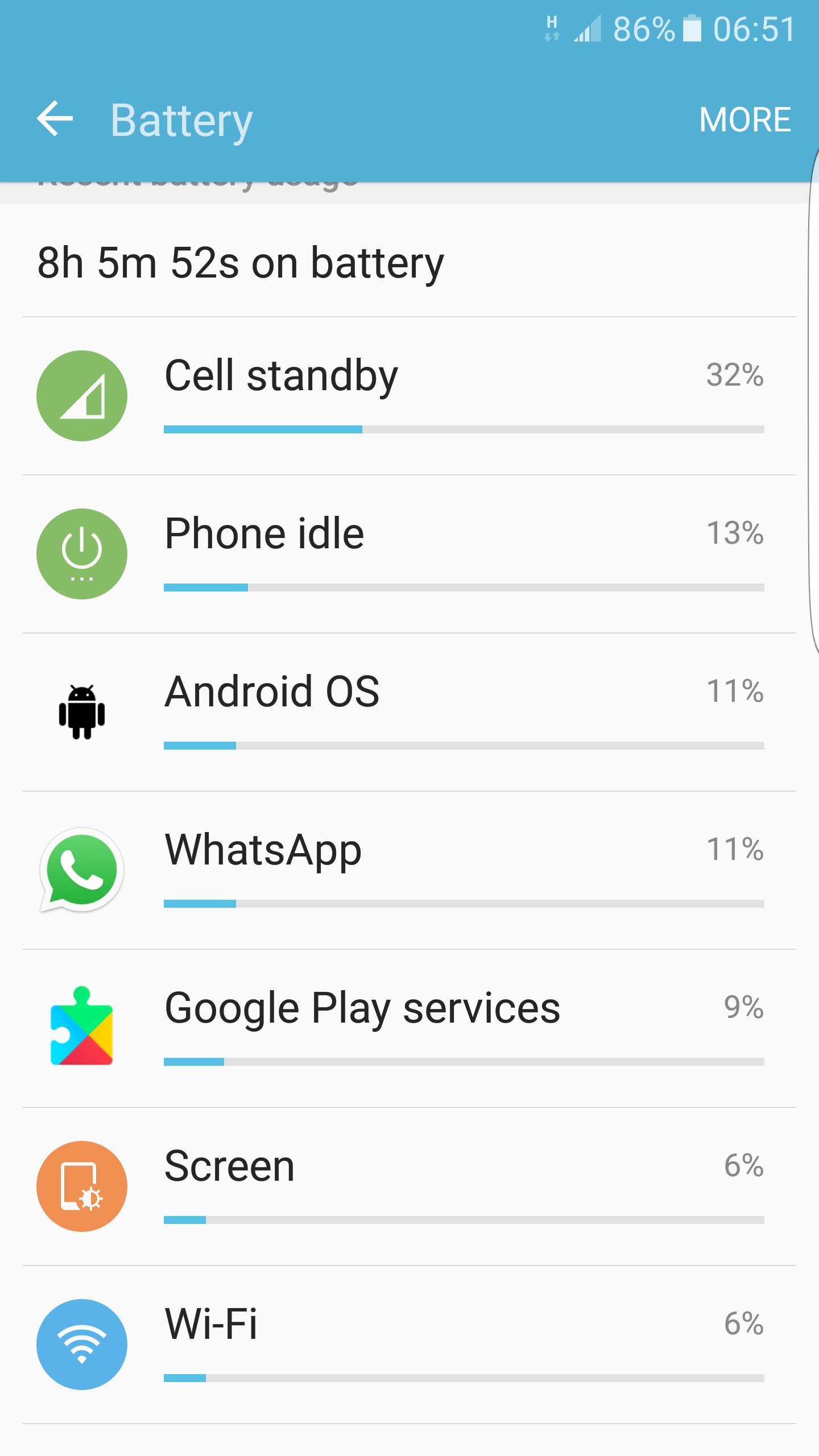 Why Does Screen And Phone Idle Consume So Much Battery Juice? - Phones -  Nigeria