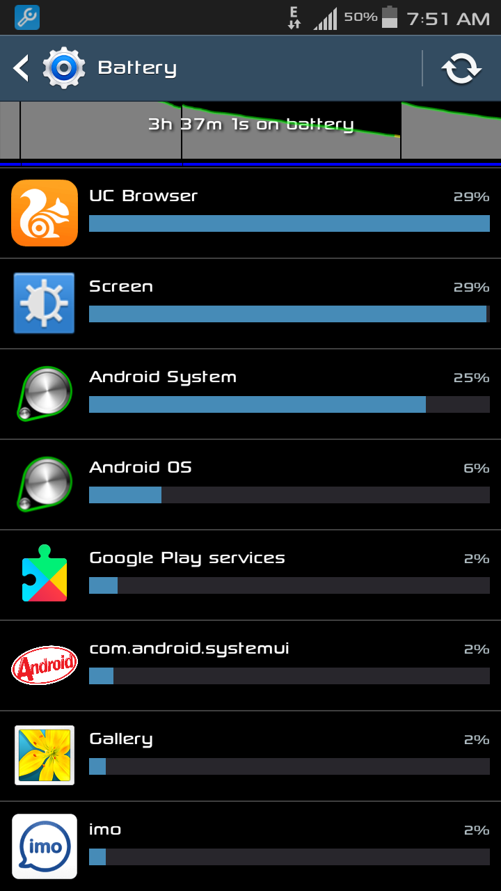 Why Does Screen And Phone Idle Consume So Much Battery Juice? - Phones -  Nigeria