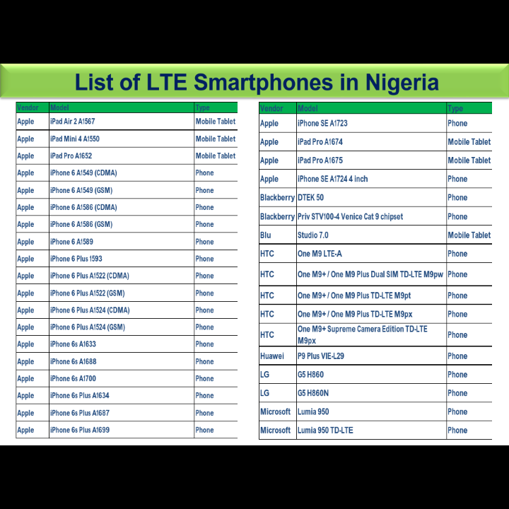 List Of Smartphones That Will Support GLO LTE Network Pics Phones