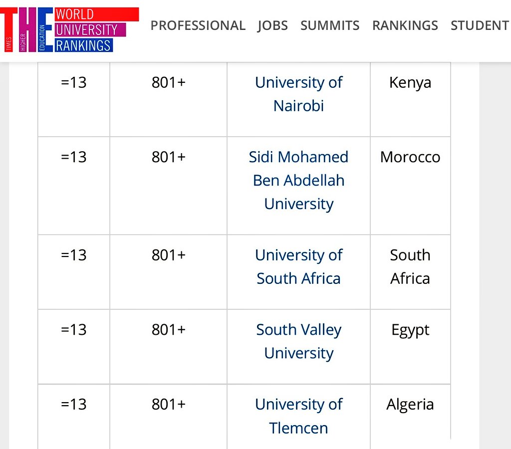 times higher education university rankings in africa