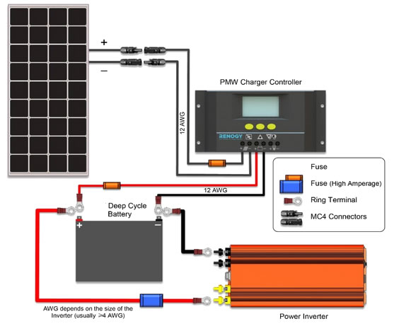 Inverter Connection Step By Step - Home Wiring Diagram