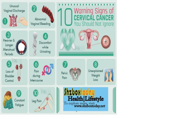 Cervical cancer 10 signs of Warning Signs