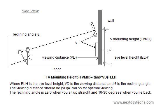 normal height for wall-mounted tv - family - nigeria