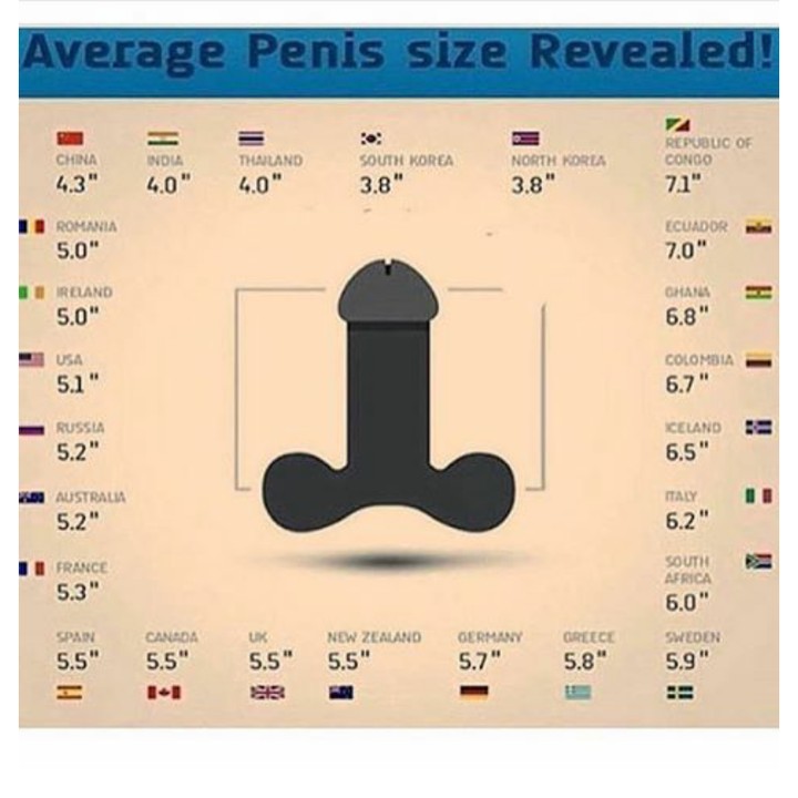 See average Dick sizes by Countries.