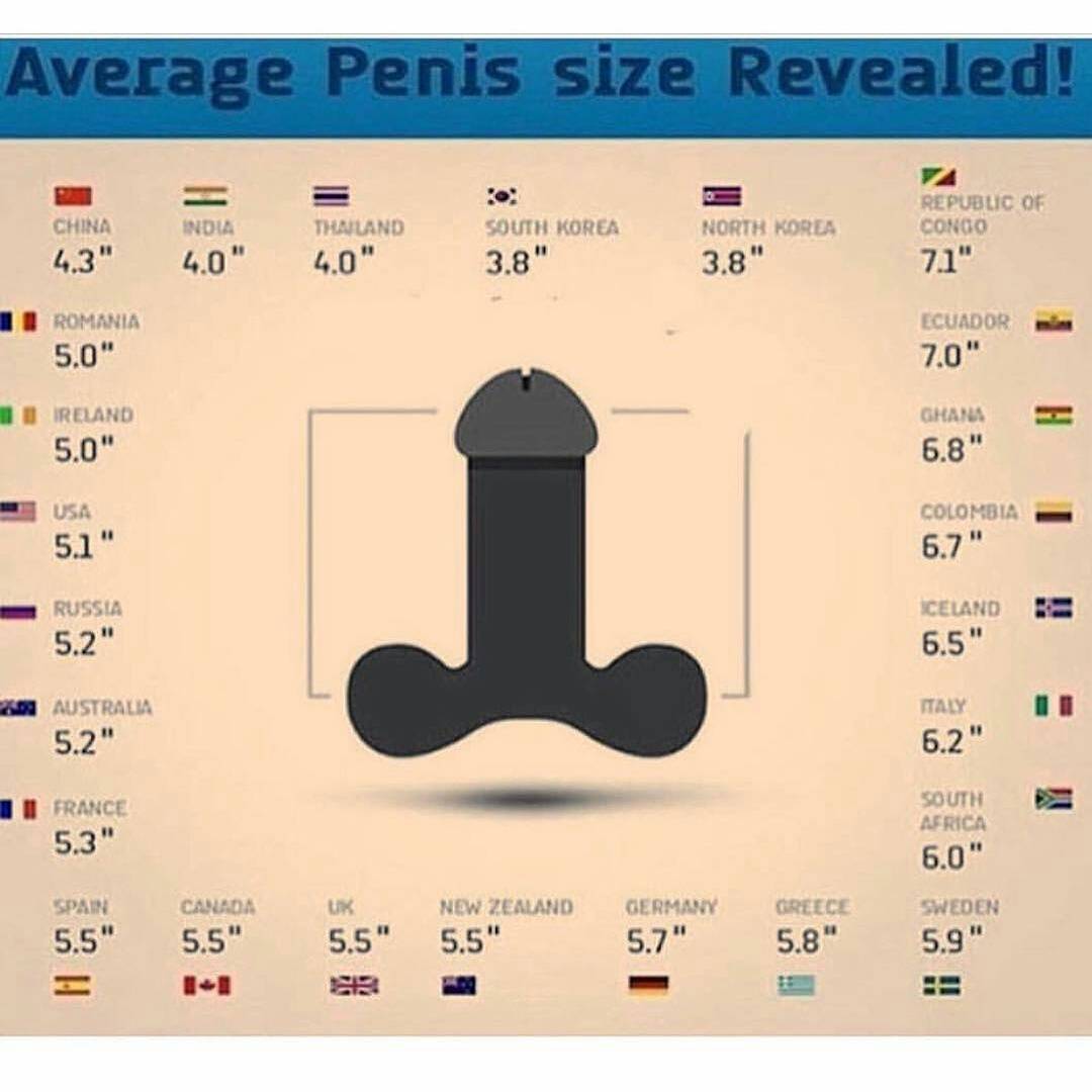 Average dick size range