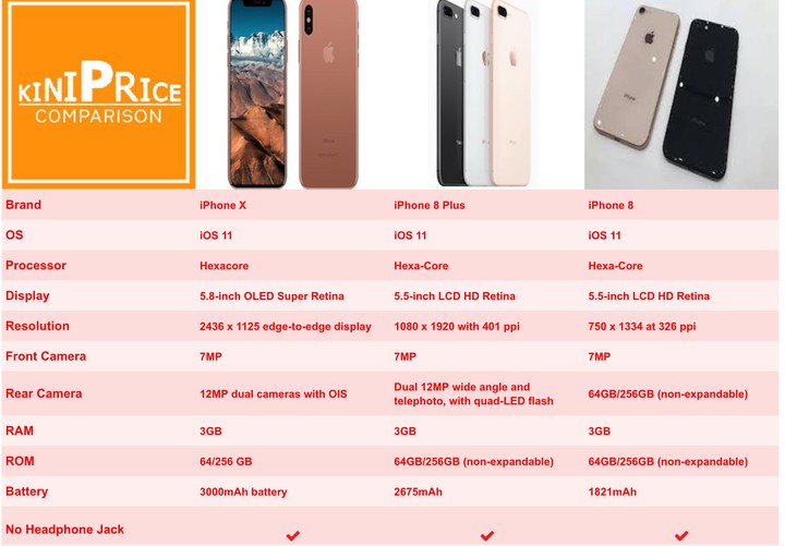 Expert Reviews Of Iphone 8, Iphone 8 Plus And Iphone X - Phones - Nigeria