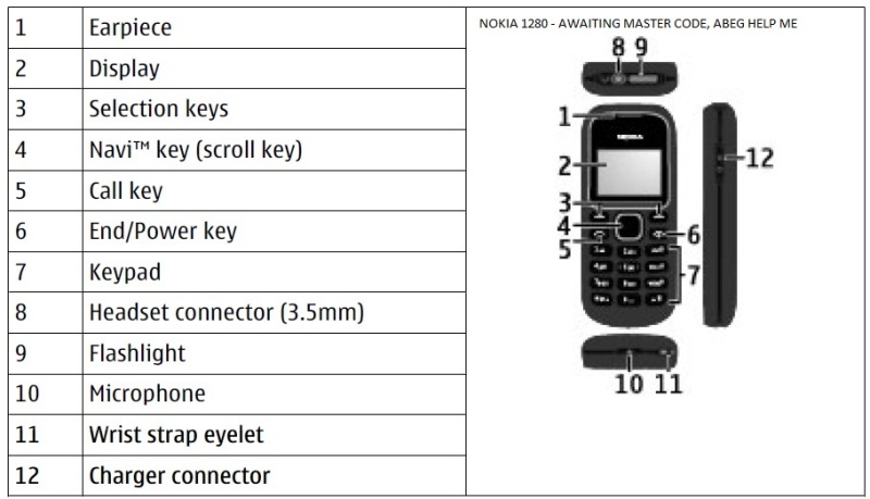 Nokia 1280 Security Master Code Help Phones Nigeria