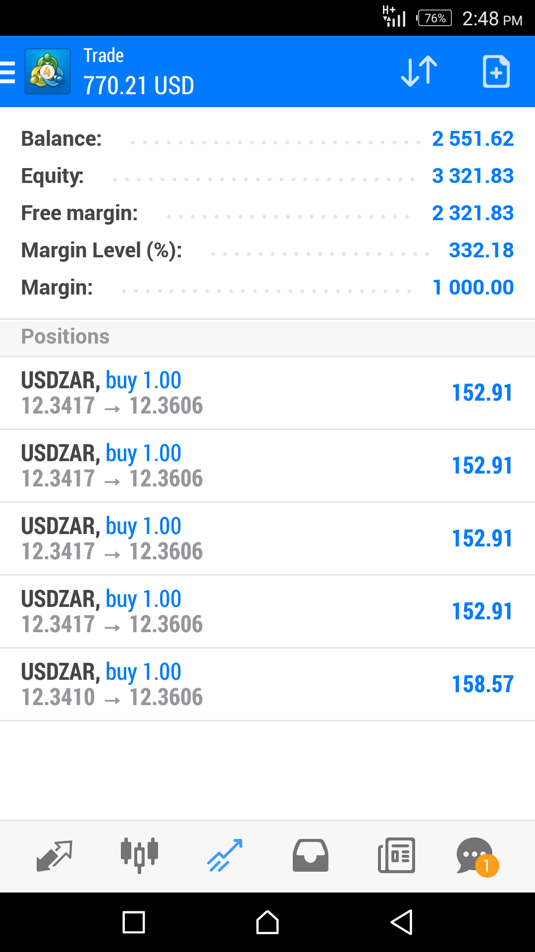 Trading signals whatsapp group