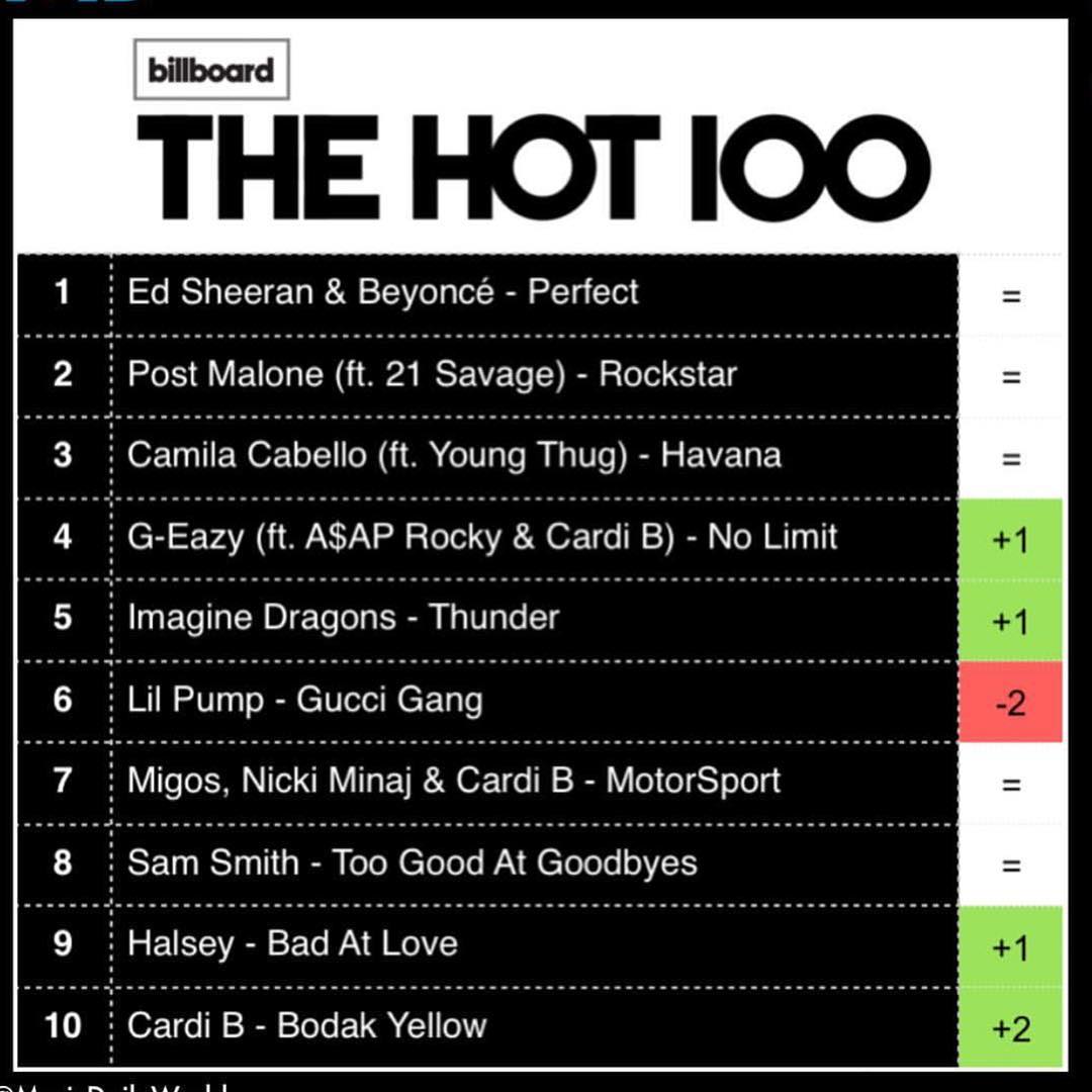 Биллборд 100. Billboard чарт. Билборд музыкальный чарт. Billboard hot 100. Billboard 200 Chart.