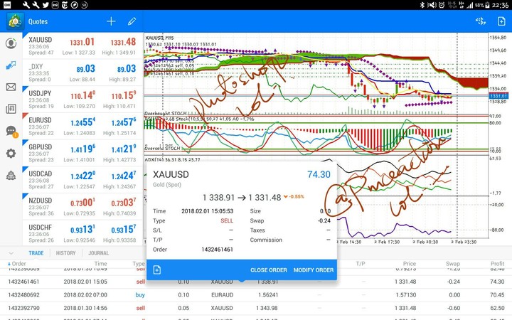 Top 4 Apps For Forex Traders Investopedia