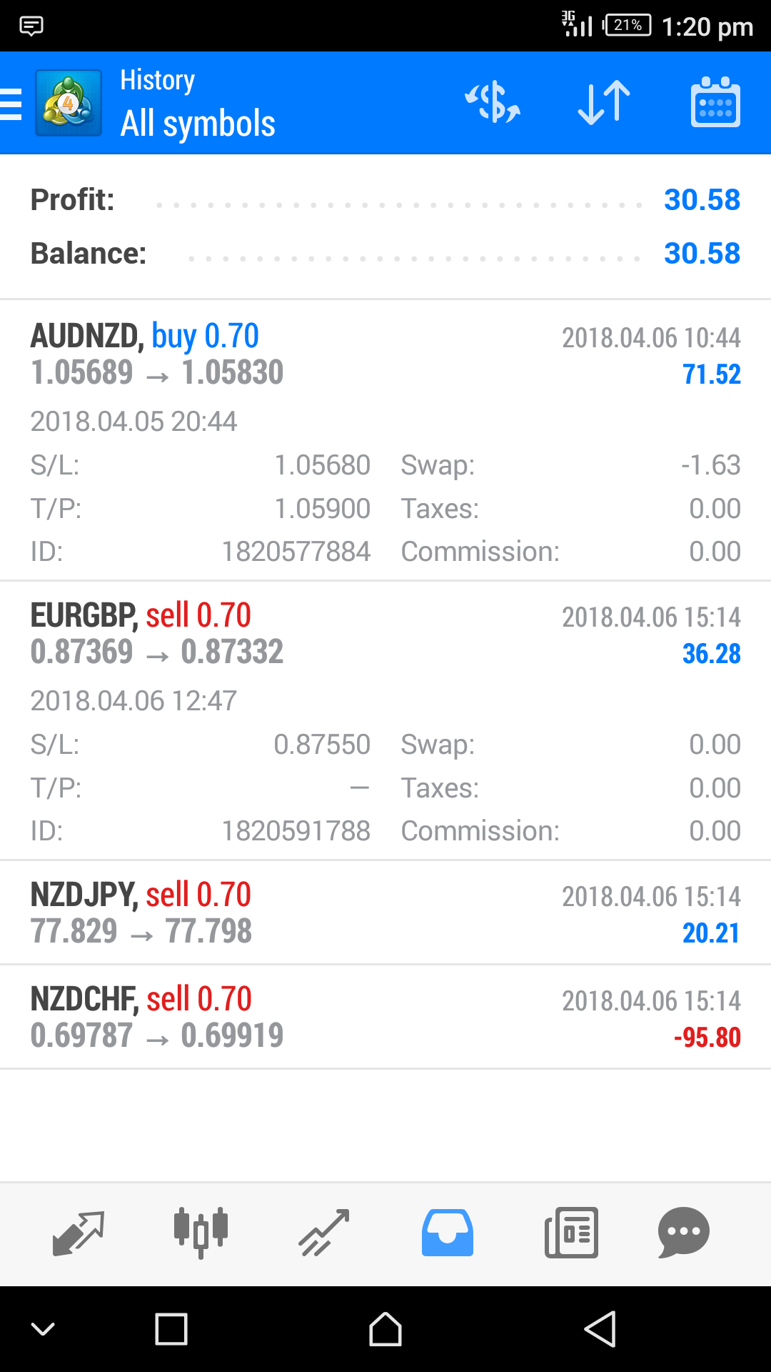 Investment On Forex, ## SEE LIVE RESULTS - Investment (2) - Nigeria