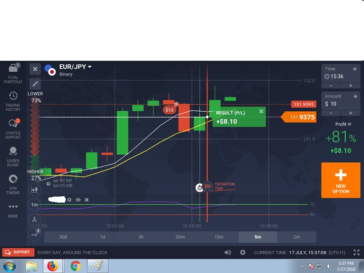 Binary options trading signals in nigeria