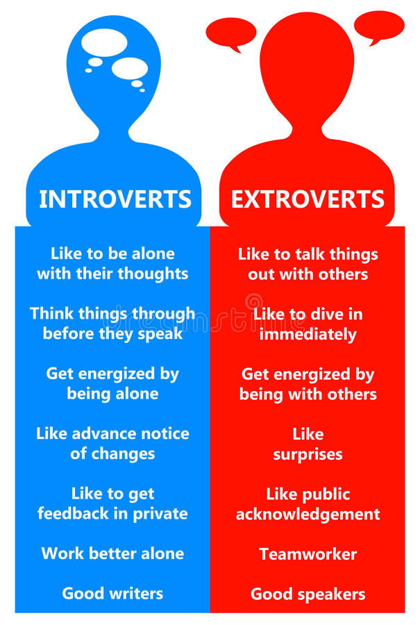 Marriage: An Introvert Or An Extrovert; Your Choice? 