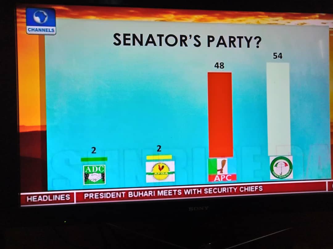 Where Are The Senators?: Channels TV Infographic ...