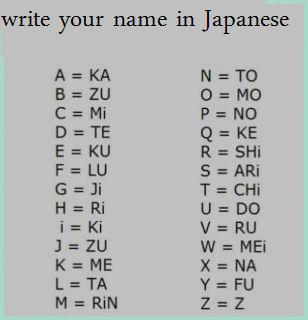 Write Your Name In Japanese - Forum Games - Nigeria