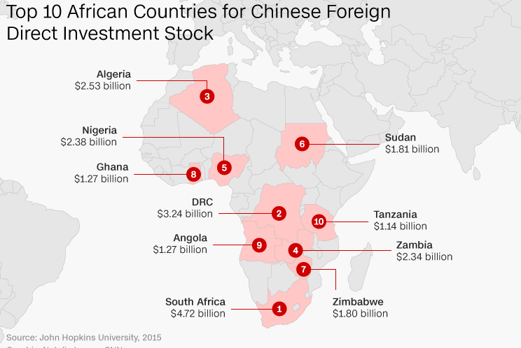 foreign companies investing in africa